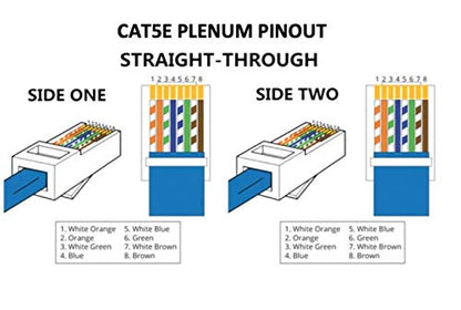 Blue Cat5e Plenum Rated Patch Cable