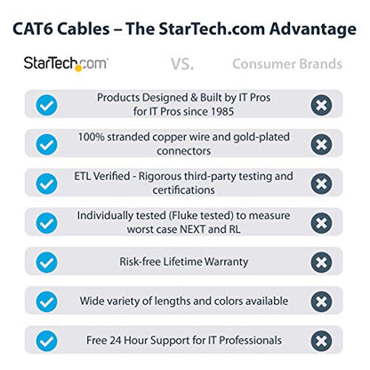 StarTech.com 7 ft. CAT6 Ethernet Cable - 10 Pack - ETL Verified - Blue CAT6 Patch Cord - Snagless RJ45 Connectors - 24 AWG Copper Wire - UTP Ethernet Cable (N6PATCH7BL10PK)