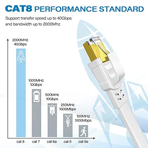 Cat 8 Shielded Ethernet Cables (6 ft) with RJ45 Connector for Gaming PC/Xbox/PS4/Modem/Router | 40Gbps 2000Mhz Heavy Duty | Indoor & Outdoor (2 pack)