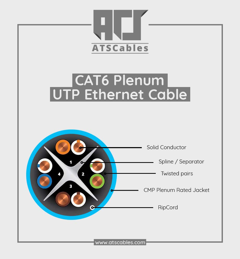 CAT6 Plenum (CMP) Cable 1000FT | Network Analyzer Test Passed | 23AWG 4Pair, Solid 550MHz Network Cable 10Gigabit UTP (Orange)