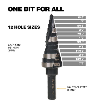 Jerax tools 3/16 to 7/8 Inch Step Drill Bit Straight Grooved Double Fluted , M2 High speed steel drill bits for hole drilling in Stainless steel, Copper, Aluminum, Wood, Plastic, Unibit with highlighted steps and size marks