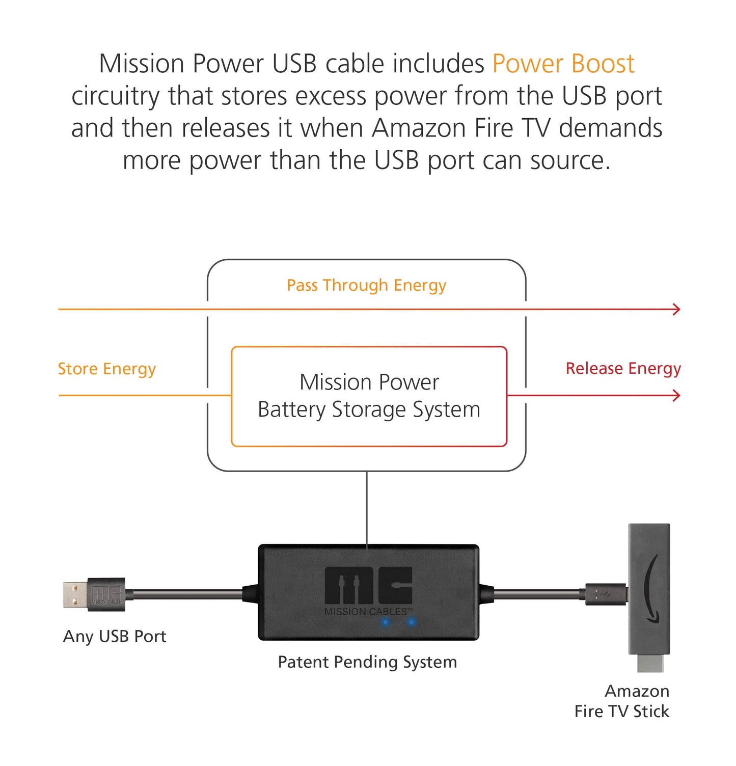 Made for Amazon, USB Power Cable (Eliminates the Need for AC Adapter)