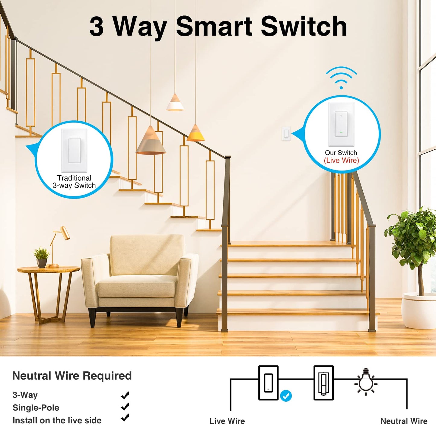 3 Way Smart Switch, Wi-Fi Light Switch Work with Alexa and Google Home, Schedule Timer, Neutral Wire Required,3-Way Installation and No Hub Required, ETL and FCC Listed,2.4GHz Only(1Pack)