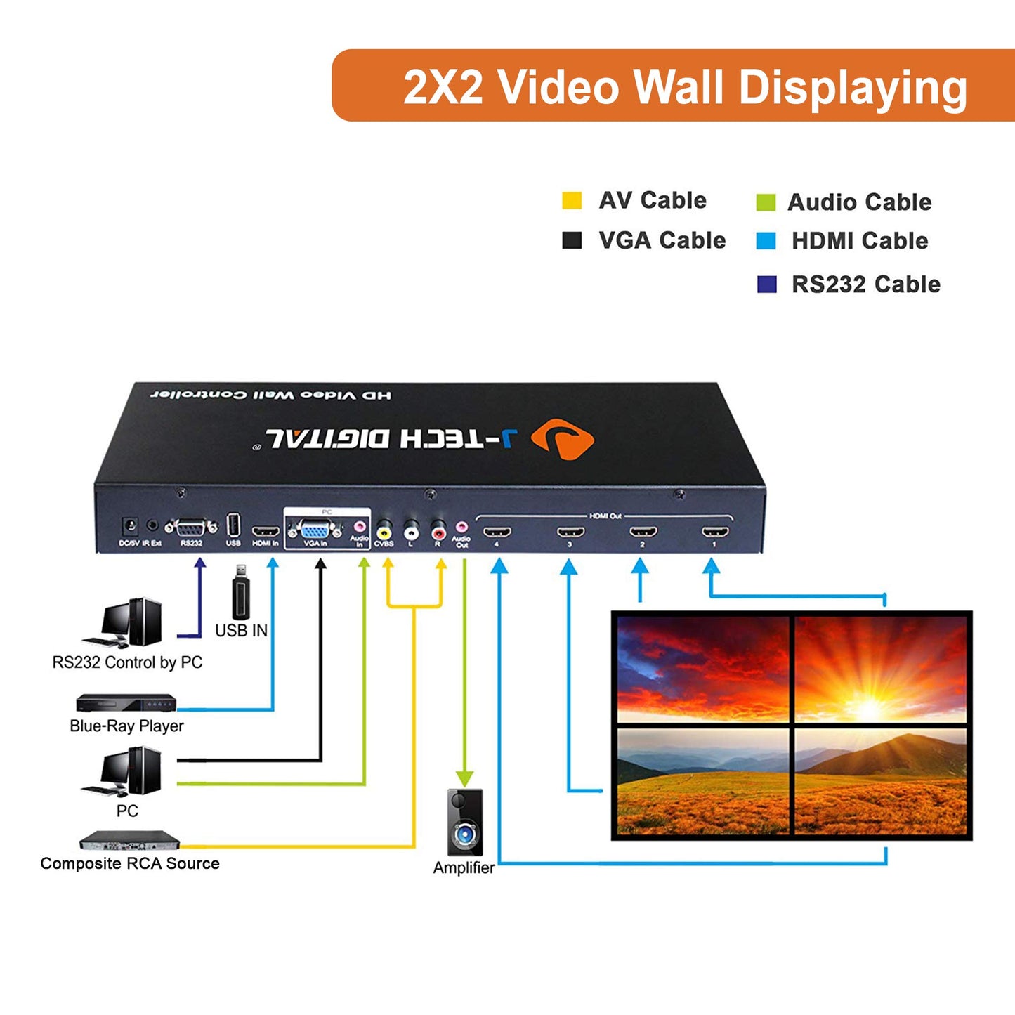 J-Tech Digital Video Wall Controller 3X3 2X2 1X4 3X1 Multi-Channel inputs HDMI VGA AV USB for LCD LED Video Wall Display with Cascading Function Control4 Driver Available [JTECH-VW02]