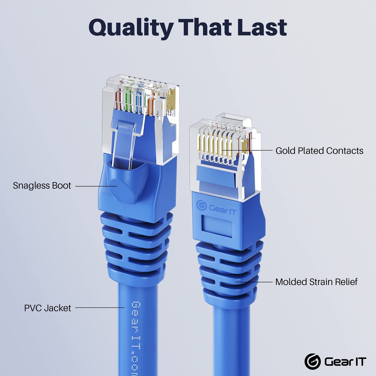 GearIT Cat 6 Ethernet Cable 1 ft (10-Pack) - Cat6 Patch Cable, Cat 6 Patch Cable, Cat6 Cable, Cat 6 Cable, Cat6 Ethernet Cable, Network Cable, Internet Cable - Blue 1 Foot
