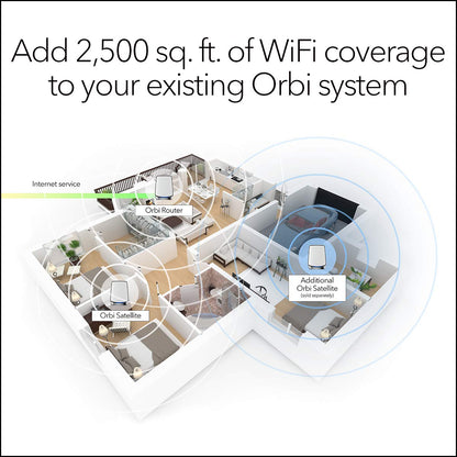 NETGEAR Orbi Whole Home Tri-band Mesh WiFi 6 Add-on Satellite (RBS850) – Works with Your Orbi WiFi 6 System Adds up to 2,500 sq. ft. Coverage AX6000 (Up to 6Gbps)