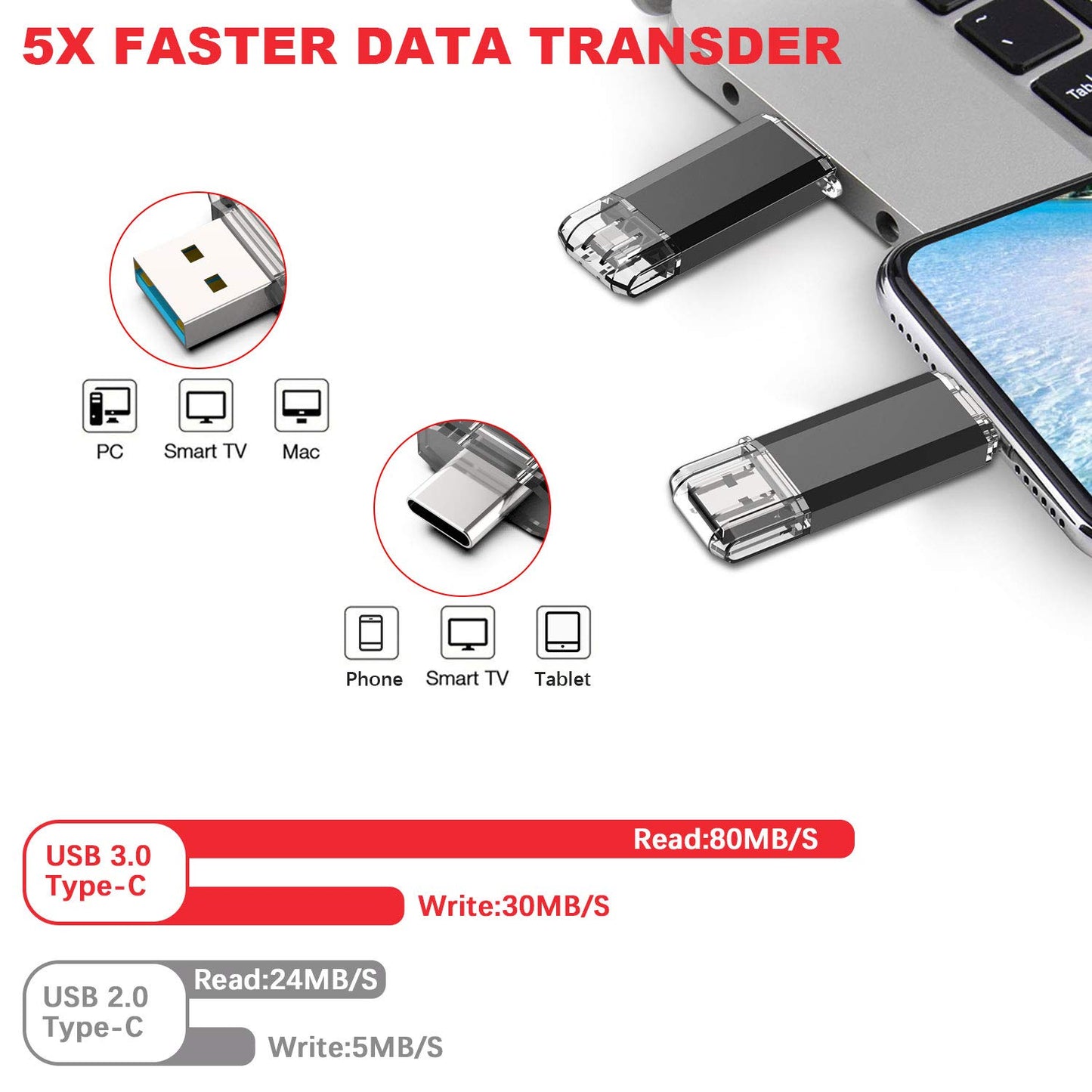 VANSUNY 64GB USB C Flash Drive 2 in 1 OTG USB 3.0 + USB C Memory Stick with Keychain Dual Type C USB Thumb Drive Photo Stick Jump Drive for Android Smartphones, Computers, MacBook, Tablets, PC