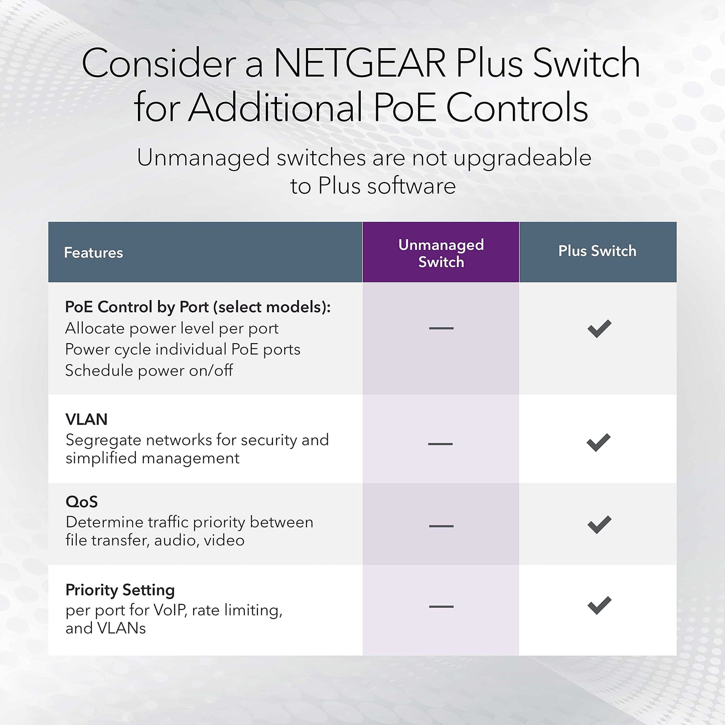 NETGEAR 8-Port Gigabit Ethernet Unmanaged PoE Switch (GS308P) - with 4 x PoE @ 53W, Desktop or Wall Mount
