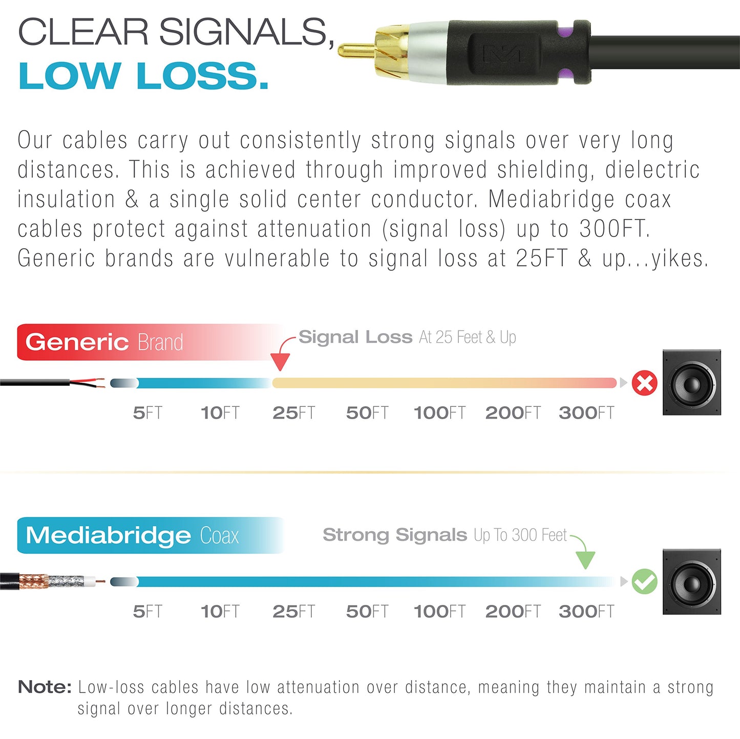 Mediabridge ULTRA Series Subwoofer Cable (15 Feet) - Dual Shielded with Gold Plated RCA to RCA Connectors - Black