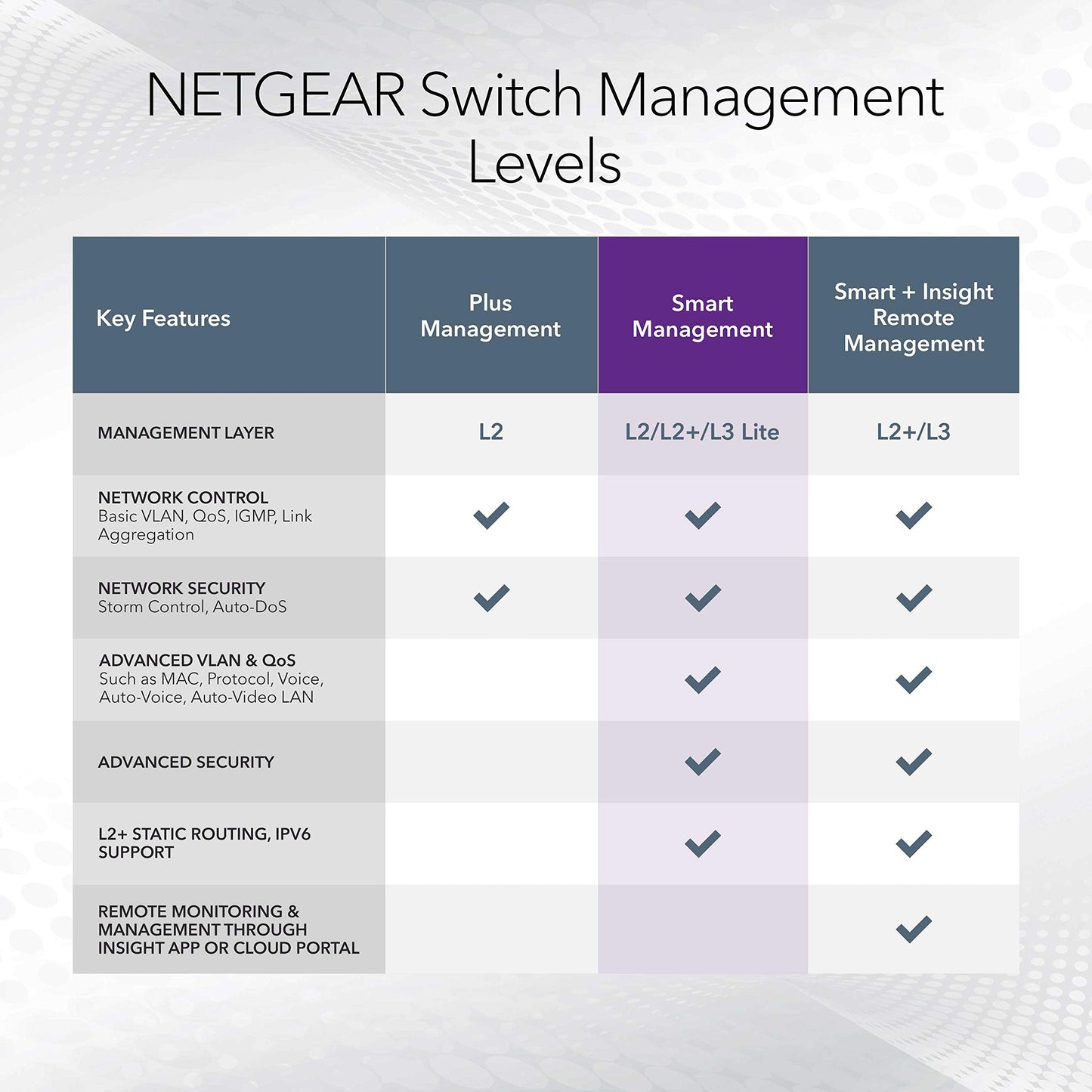 NETGEAR 10-Port Ultra60 PoE 10G Multi-Gigabit Ethernet Smart Switch (MS510TXUP) - Managed, with 8 x PoE++ @ 295W, 2 x 10G SFP+, Optional Insight Cloud Management, Desktop or Rackmount