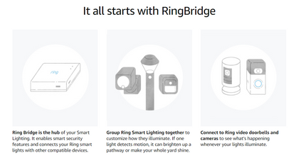 Ring Smart Lighting – Wall Light Solar - White (Bridge required)
